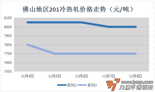 不锈钢装饰行情